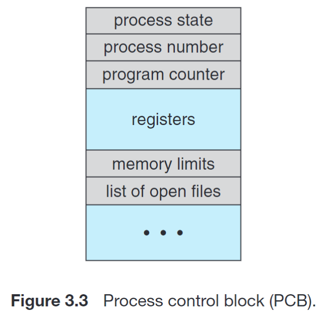 3 进程 - 咸鱼暄的代码空间